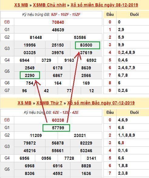 Giải nhất có lô 99 Giải nhất có lô 99
