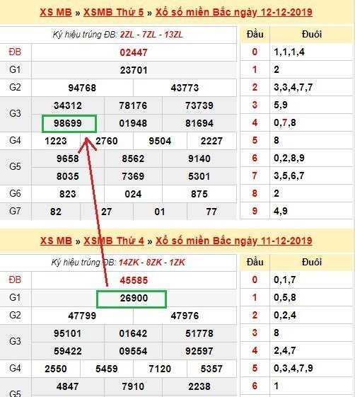 Giải nhất về kép 00 Giải nhất về kép 00