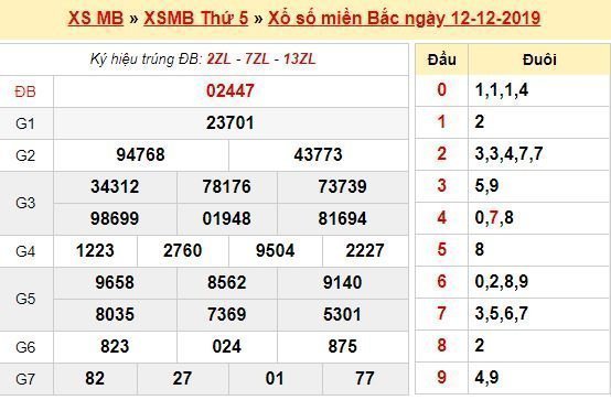 Kết quả XSMB 12/12/2019 Kết quả XSMB 12/12/2019