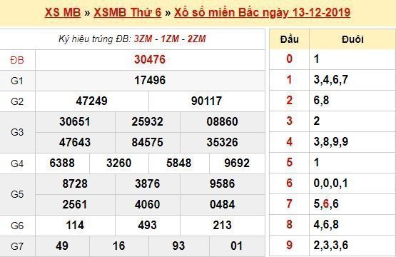 Kết quả XSMB 13/12/2019 Kết quả XSMB 13/12/2019