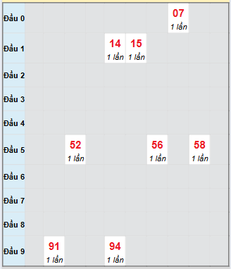 Bạch thủ rơi 3 ngày loto XSAG 4/9/2025 Bạch thủ rơi 3 ngày loto XSAG 4/9/2025